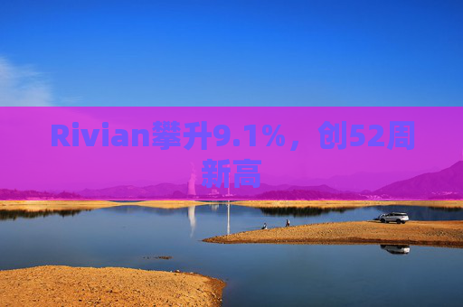Rivian攀升9.1%，创52周新高