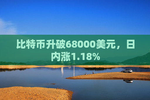 比特币升破68000美元，日内涨1.18%
