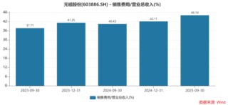 连续两年旺季遇冷，元祖股份难解盈利下滑难题