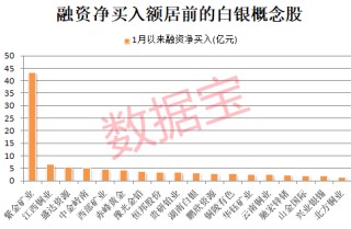 突破1000亿元，建材龙头涨停！世界白银协会发声，银价大反弹，多只概念股获融资客加仓