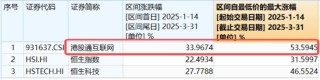 中国资产继续反攻，AI方向超跌反弹！科网龙头暴力拉升，港股互联网ETF盘中飙涨超7%！商务部重磅表态