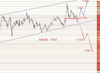 张果彤：黄金关注5450区域强阻力