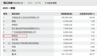 突然出手，超级牛散举牌！