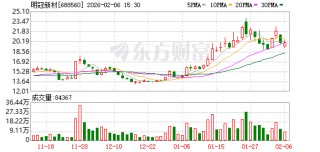 明冠新材终止投建肥东县太阳能背板及功能性膜生产基地项目