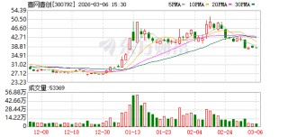 壹网壹创：公司会加强抖音渠道的优质内容生成能力