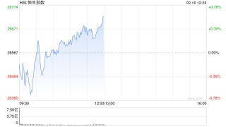 快讯：恒指低开0.25% 科指跌0.19% 科网股走弱 中资券商股逆势活跃