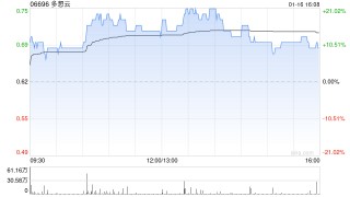 多想云根据“6供1”基准进行供股而发行5.76亿股