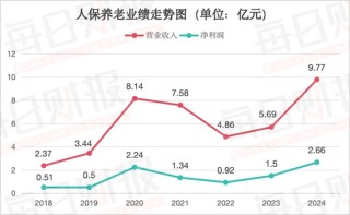 五高管联动调整！透视人保养老人事换防背后的战略棋局