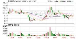 东华软件：公司与字节是互为客户的关系