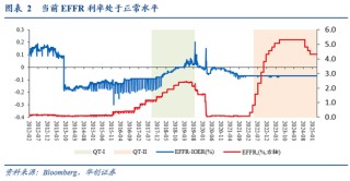 华创证券张瑜：暗流涌动 美国金融市场风险全景扫描