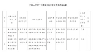 榆中浦发村镇银行被罚27.94万元：与客户建立业务关系时 未按规定识别客户身份