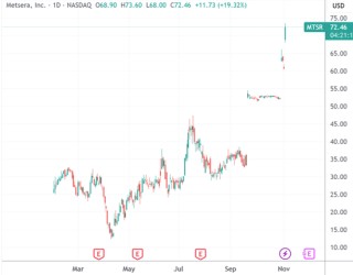 辉瑞、诺和诺德商战升温：新兴减肥药厂收购价被抬到近百亿美元