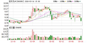 深天马A：公司将坚持“2+1+N”战略引领