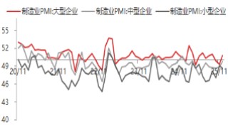东海期货宏观数据观察：12月制造业PMI超预期，经济产出持续扩张