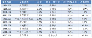 华安基金：港股红利上周跌幅较小，未来若降准降息或利好红利