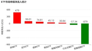 晕了晕了！沪指连涨3月后，资金借道ETF大手笔调仓，火爆的有色金属遭遇百亿抛盘，但这些题材仍在强势吸金