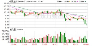 中国宝安：截至2026年2月27日公司股东总户数约为15.18万户