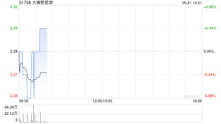大唐新能源完成发行10亿元超短期融资券