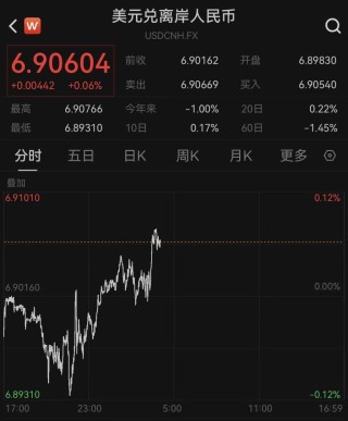 美联储按兵不动美元大涨，人民币对美元汇率跌破6.9
