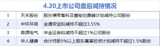 4月20日增减持汇总：暂无增持 天禾股份等4股减持（表）