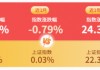 3.65亿元！标普A股红利ETF华宝（562060）单日天量成交创纪录，强势五连阳后释放什么信号？