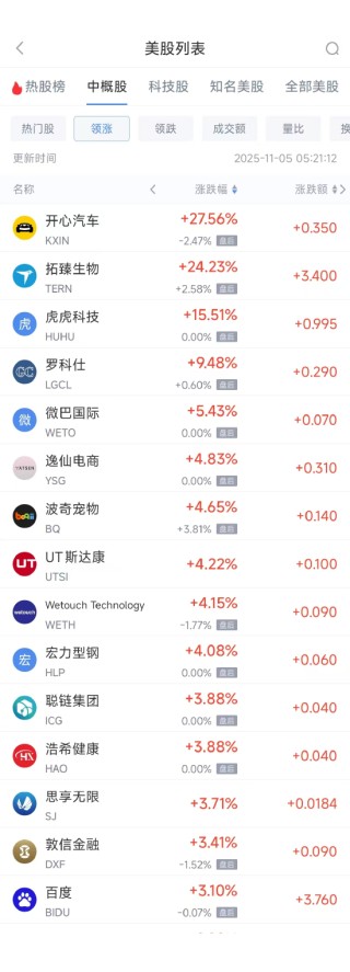11月5日热门中概股普跌，台积电跌3.53%，阿里巴巴跌2.03%