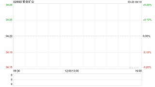 紫金矿业将派发末期股息每10股3.8元