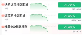 刚刚，直线暴跌！美联储，降息突发！