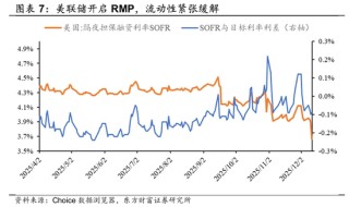 陈果：留意外部扰动，耐心伺机布局