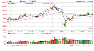 光大期货：5月20日有色金属日报
