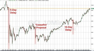 特朗普总在周末出手，华尔街已经不敢持仓过周末了