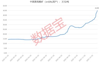 603305，国资入局！钨价飙涨，这些概念股业绩有望向好