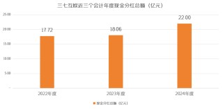 三年分红近58亿元！三七互娱2025年拟延续季度分红