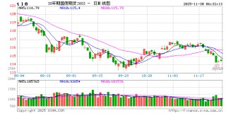 债市扰动因素逐步缓解，利率下行等待触发信号
