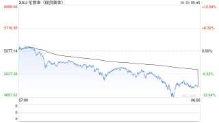 首饰金一夜大跌上百元！金价暴跌冲上热搜，投资者：亏麻了