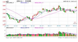 光大期货：3月31日农产品日报