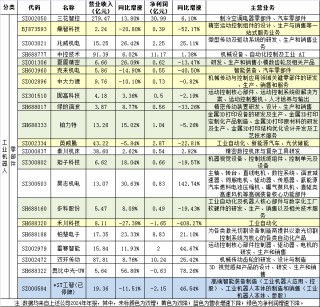 75家机器人上市公司2024年报亮点