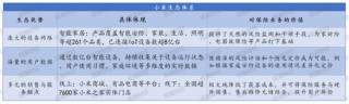 时隔3年财险再扩容！十年布局今朝落重子！造车新势力小米战投法巴天星布局车生态