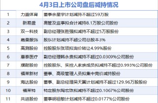 4月3日增减持汇总：盘后无上市公司披露增持情况 力盛体育、新易盛等11股减持（表）-财经新闻
