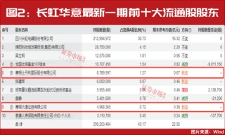 就这一股，大摩、小摩联合买了一个亿！