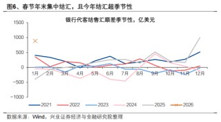 兴证宏观 | 双向波动，而趋势未改——人民币近期波动的分析与展望