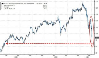 载入史册！这是怎样的一周，全球市场都跌懵了