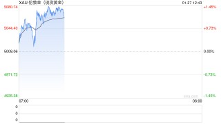 紫金矿业280亿“扫货”！湖南黄金也出手，金价长牛下矿企“抢矿”潮起