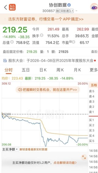 被控走私英伟达芯片2人被抓1人在逃 隔夜美股超微电脑暴跌33.32%！协创数据昨天紧急澄清还是跌了14.89%