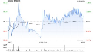 德银：升福耀玻璃目标价至72港元 上调盈测