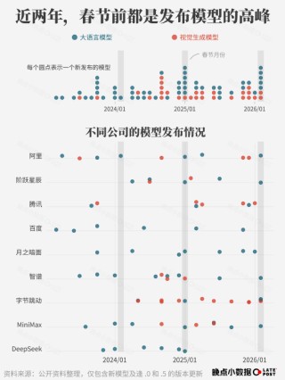 春节 AI 大战烧了 100 多亿元，然后呢？