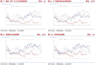 长安期货梁安迪：产能去化缓慢 短期供应压力或仍施压鸡蛋盘面
