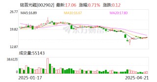 铭普光磁：公司构建了从半导体TO封装、光器件到光模块制造的完整产业链