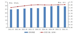 银行理财，规模缩水8100亿！原因何在？