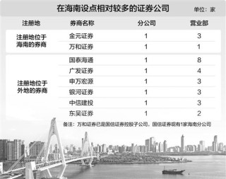海南自贸港封关满月 券商抢滩布局跨境资管、赋能产业